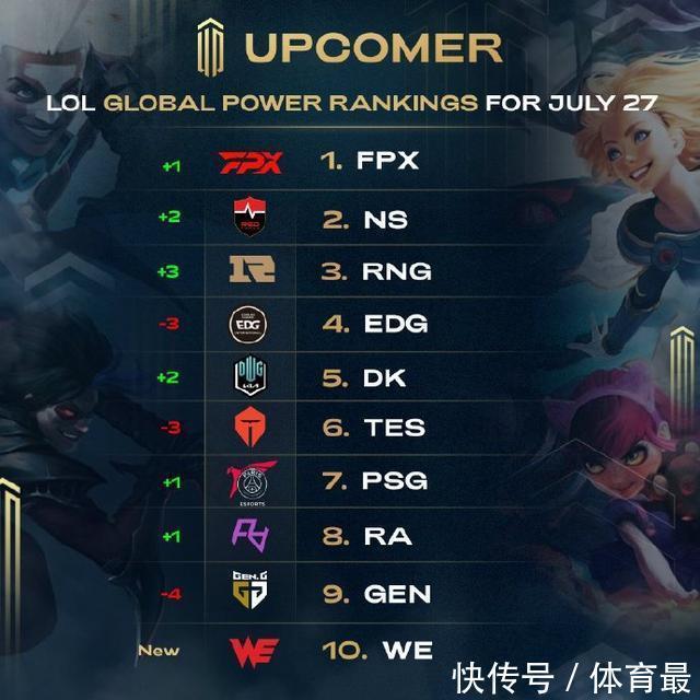 获得更多上 获得更多上