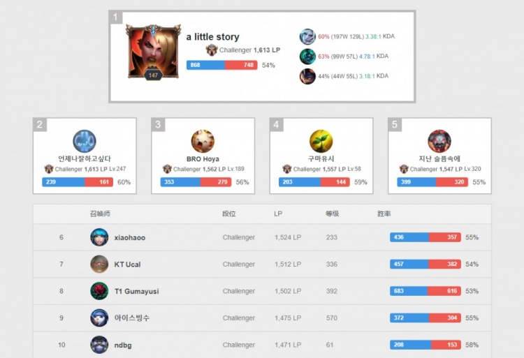 但在长时间 但在长时间