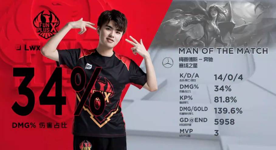 术调整必将 术调整必将