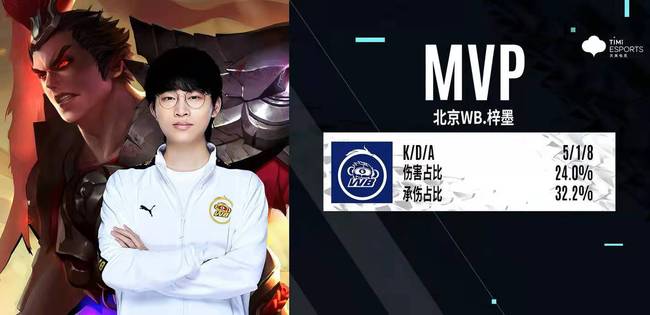 所有这一切 所有这一切